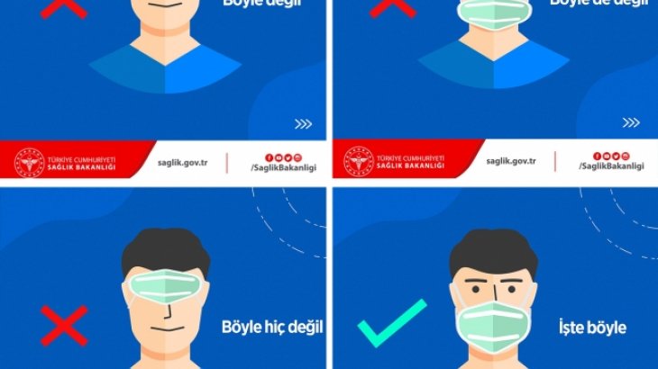 Doğru Maske Kullanımı